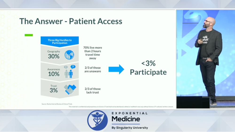 Presenting patient first now