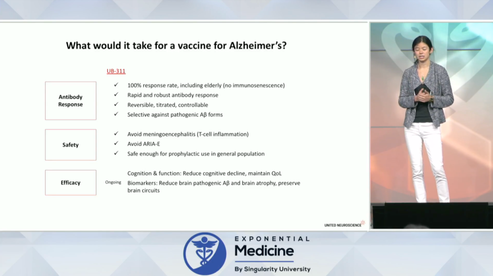 Vaccine cures alzheimers 