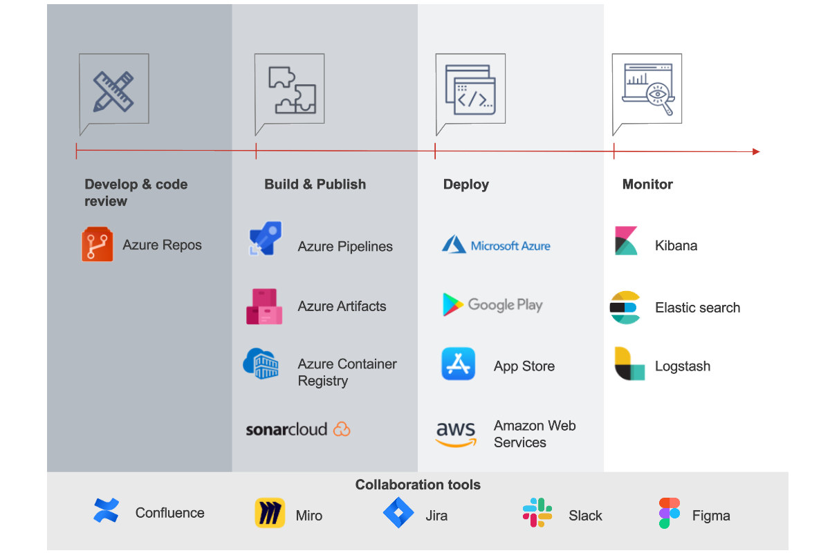 Software Foundry - Hybrid Work Model