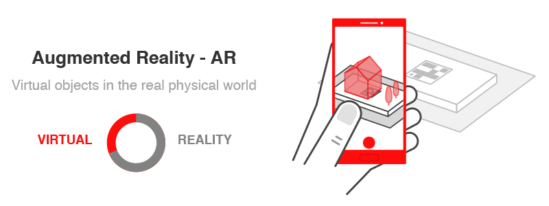 Augmented Reality