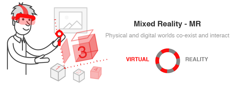 Mixed Reality