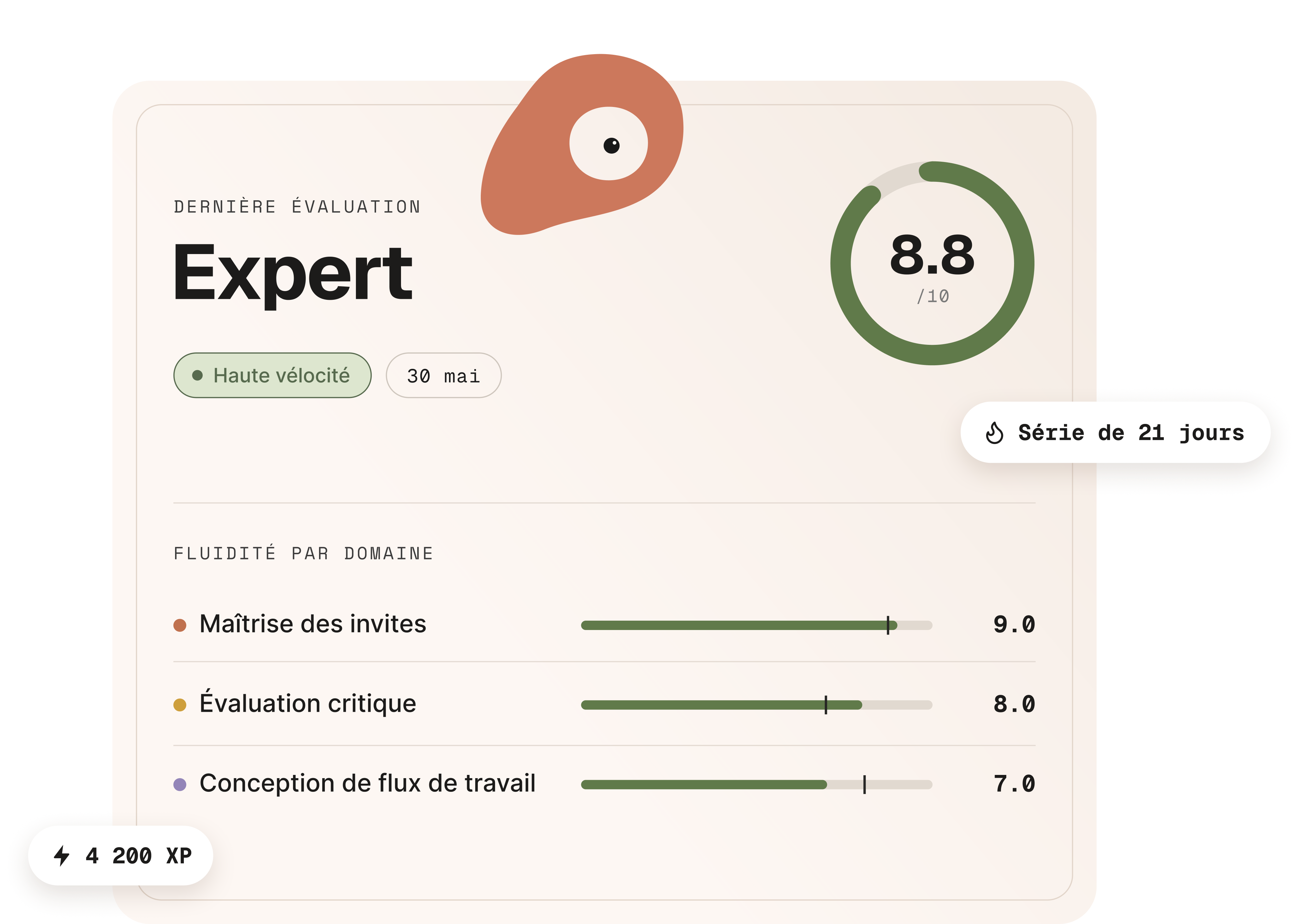 Évaluation Aiko : Expert, score de 8,8 sur 10
