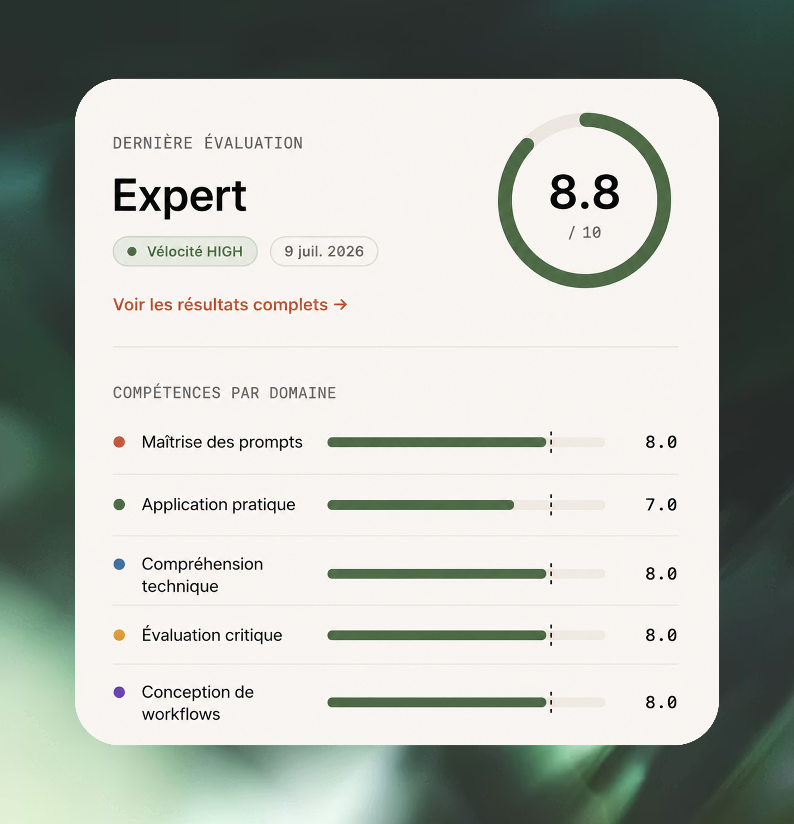 Carte d'évaluation Aiko affichant un score expert de 8,8