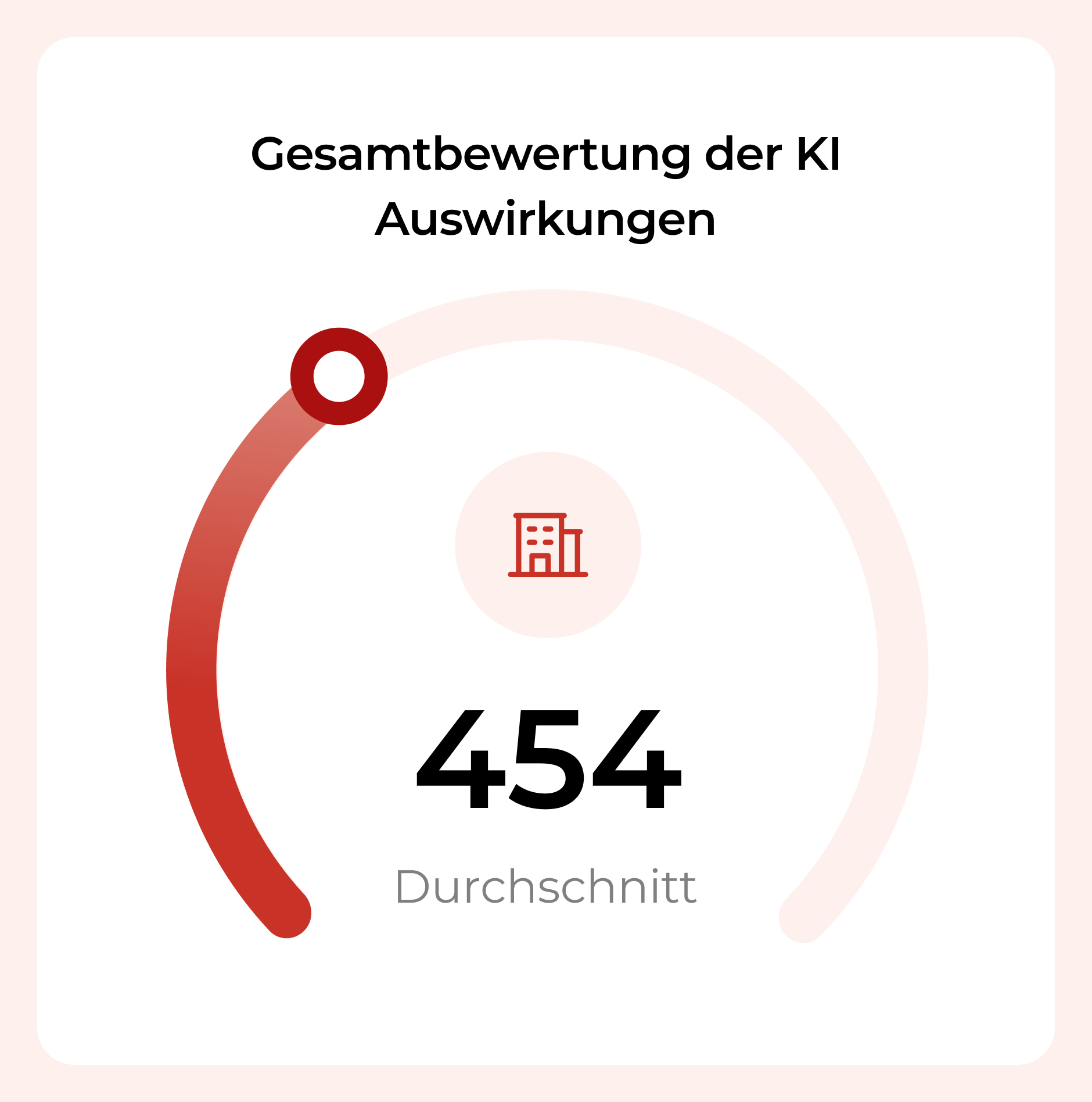 Bewerten