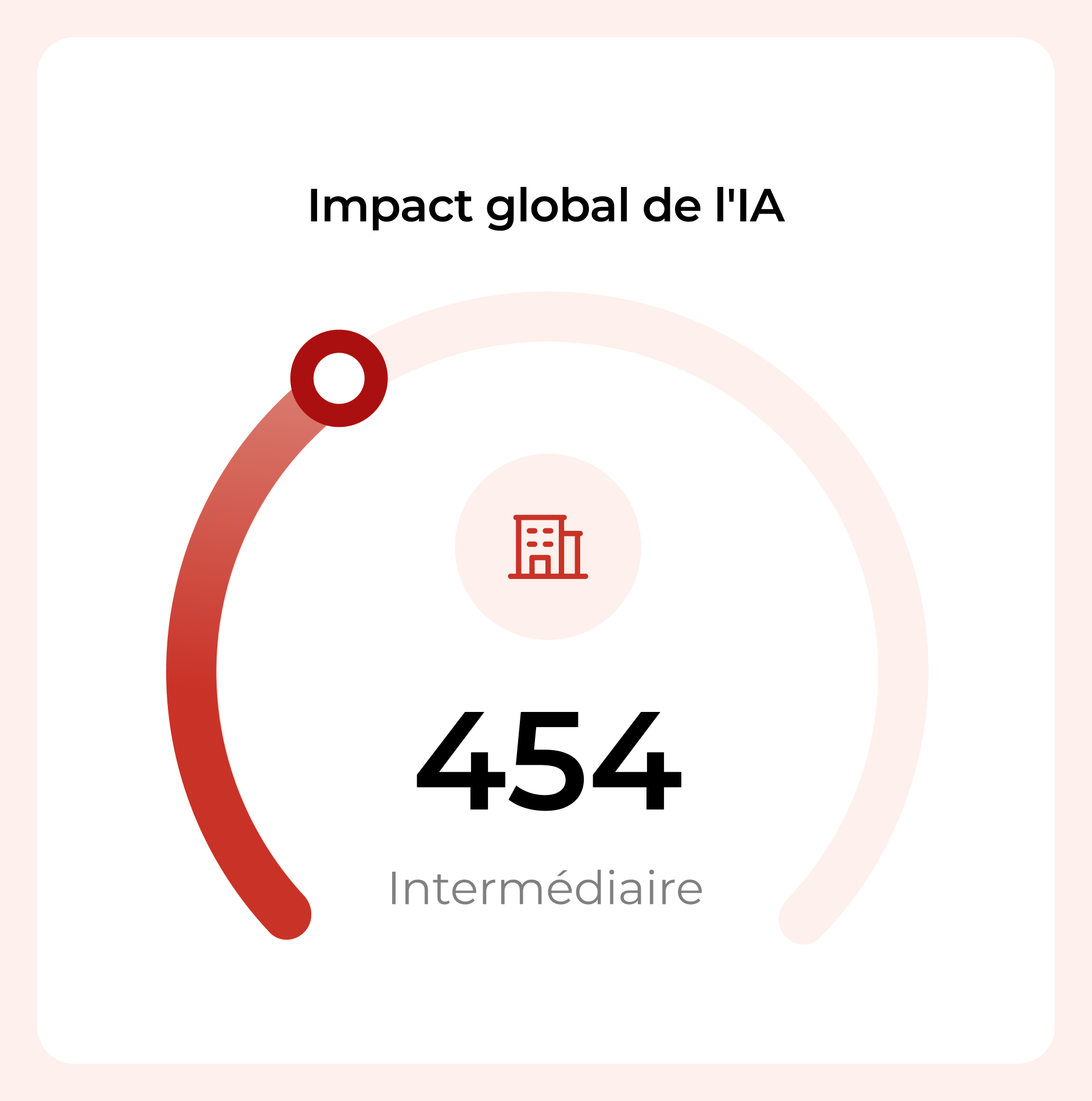 Évaluer