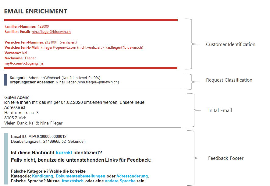email triage