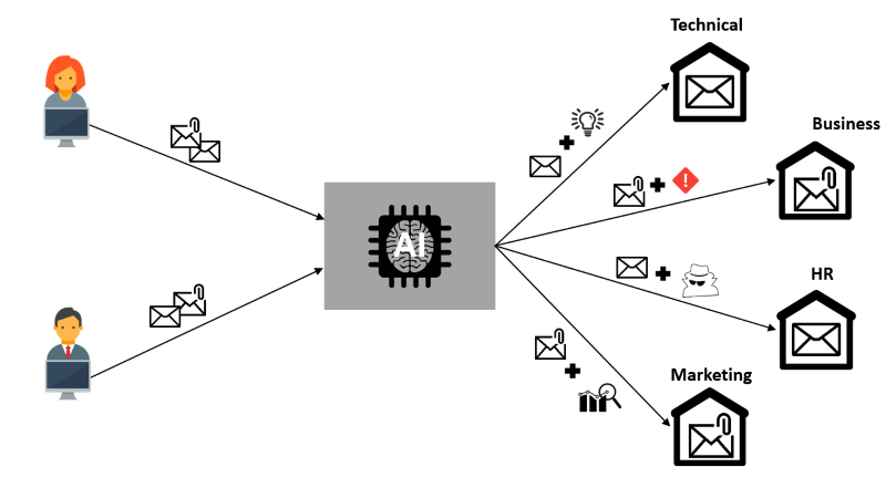 ai-mailing