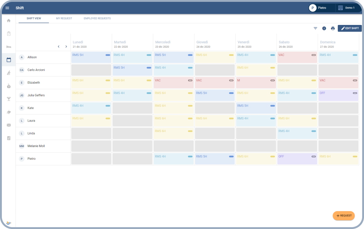 planning