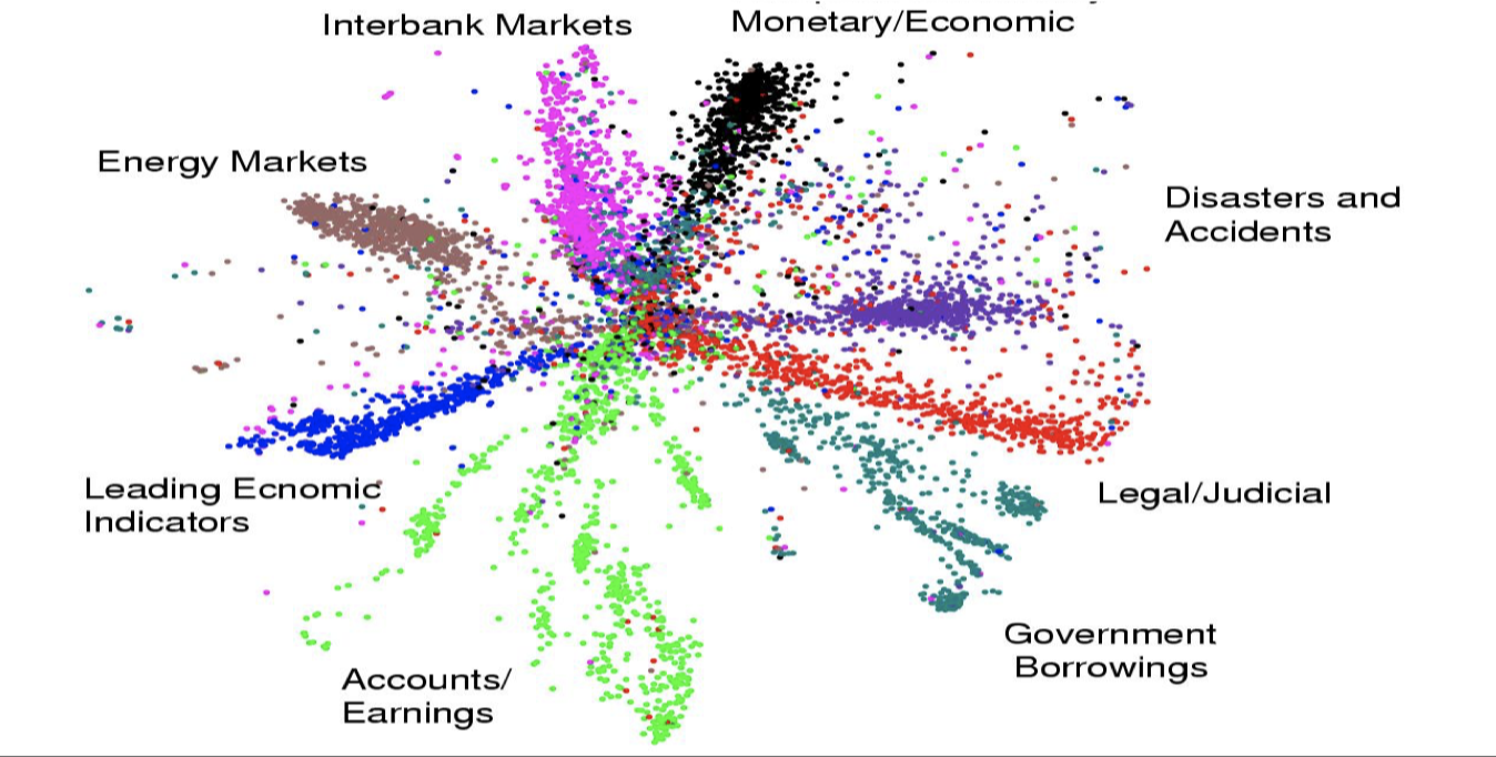 visualisation of topics using autoencoders